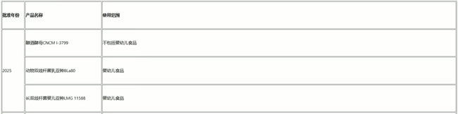 盘点2025年益生菌行业热点事件(图1)