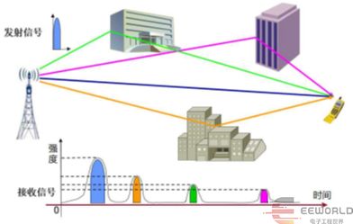 大学生电子竞赛题目分析——2024年C题《无线传输信号模拟系统(图2)