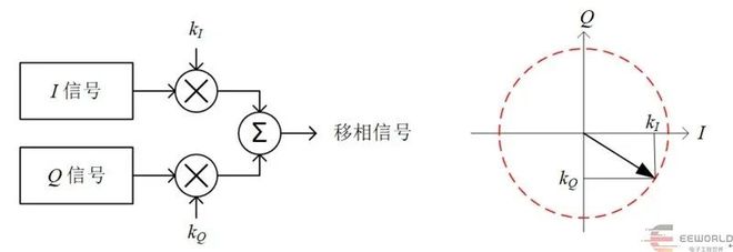 大学生电子竞赛题目分析——2024年C题《无线传输信号模拟系统(图7)