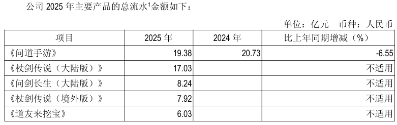 一季度业绩大涨“游戏茅”吉比特涨停(图3)