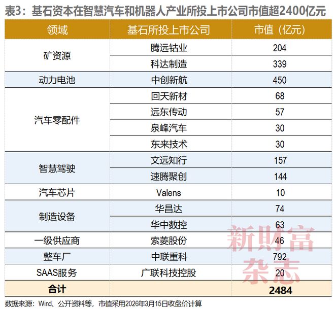 基石资本打造4万亿朋友圈：投出87家上市公司还重仓长鑫、长江存储和蓝箭航天控股香农芯创浮盈超百亿…如何从零开始创造这一切？(图3)