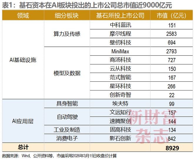 基石资本打造4万亿朋友圈：投出87家上市公司还重仓长鑫、长江存储和蓝箭航天控股香农芯创浮盈超百亿…如何从零开始创造这一切？(图1)