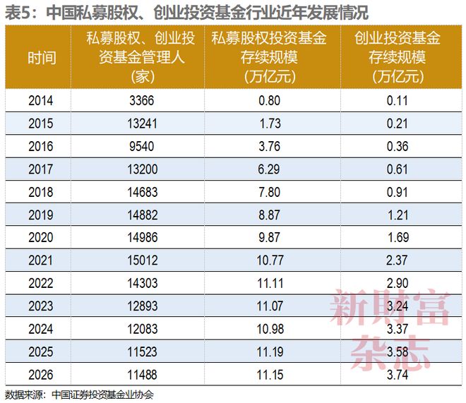 基石资本打造4万亿朋友圈：投出87家上市公司还重仓长鑫、长江存储和蓝箭航天控股香农芯创浮盈超百亿…如何从零开始创造这一切？(图5)