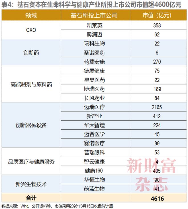 基石资本打造4万亿朋友圈：投出87家上市公司还重仓长鑫、长江存储和蓝箭航天控股香农芯创浮盈超百亿…如何从零开始创造这一切？(图4)