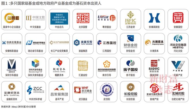 基石资本打造4万亿朋友圈：投出87家上市公司还重仓长鑫、长江存储和蓝箭航天控股香农芯创浮盈超百亿…如何从零开始创造这一切？(图8)